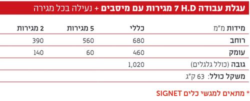 עגלת עבודה 7 מגירות כחולה עם נעילה SIGNET HD 