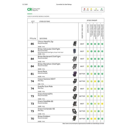 כיסא בטיחות נקסטפיט מקס זיפ אייר – Nextfit Max Zip Air
