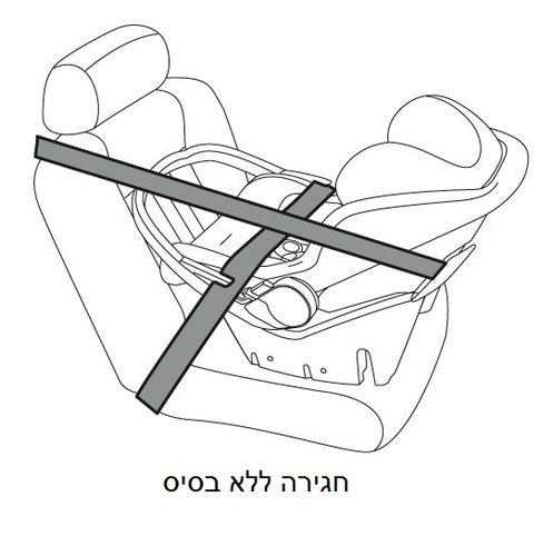 סלקל לרכב PRIMO VIAGGIO SL פג פרגו