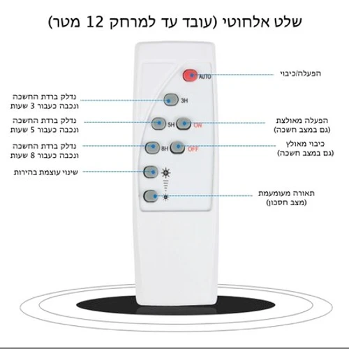 זוג פרוז'קטורים סולאריים 200W לפאנל אחד גוון לבן קר