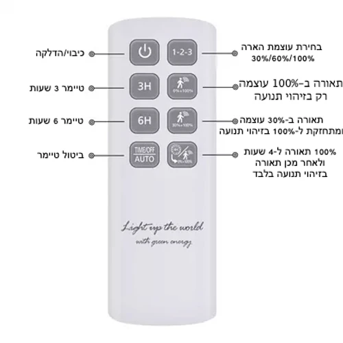 פרוז'קטור לד סולארי 100W עם חיישן תנועה | לבן חם