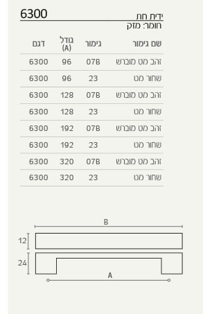 ידית למטבח בצורת חת בעיצוב נקי