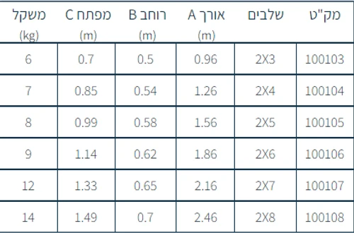 סולם עץ תיקני 2X4 חגית 100104 