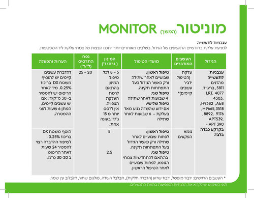 מוניטור Monitor קוטל עשבים - 133 גרם