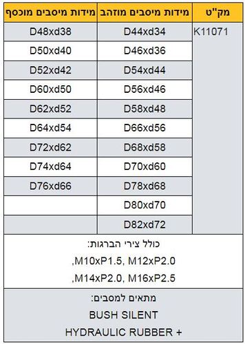 סט 26 בוקסות וצירים לחילוץ והכנסת מיסבים מבית KASCO