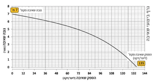 משאבת מים טבולה 200 ELITE כולל מצוף N20817 AFEC