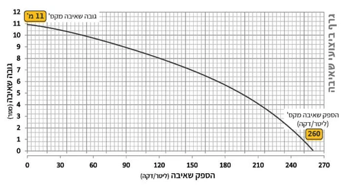 משאבת מים טבולה A-40LB כולל מצוף AFEC N20808