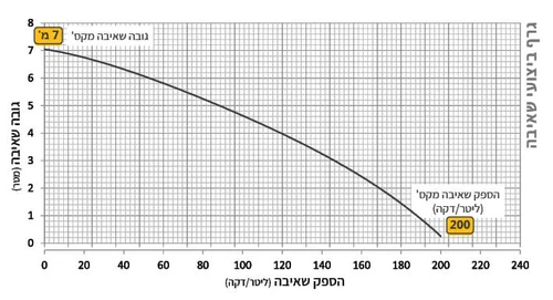 משאבת ביוב טבולה A-40LBV כולל מצוף AFEC N20816