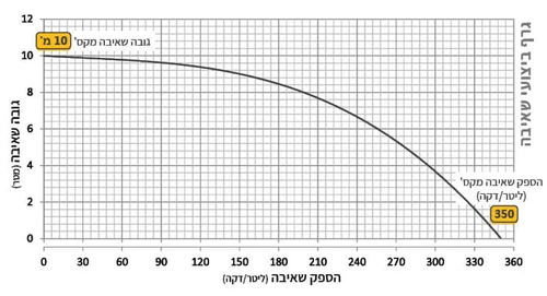 משאבת ביוב טבולה A-75LBV כולל מצוף AFEC N20809