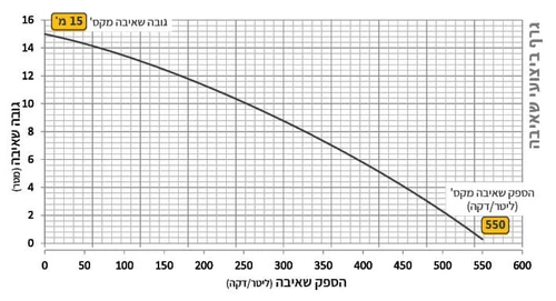 משאבת ביוב טבולה A-215LBV כולל מצוף AFEC N20812
