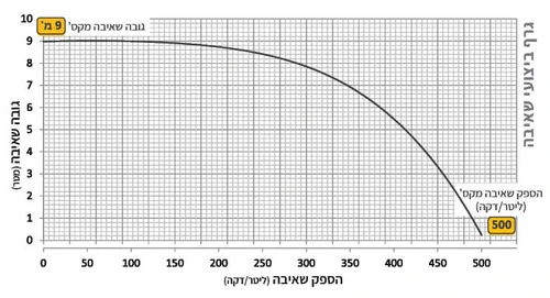 משאבת ביוב טבולה A-315LBV כולל מצוף AFEC N20813