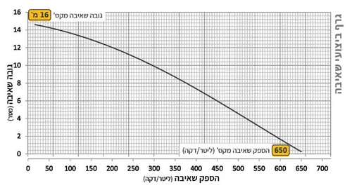 משאבת ביוב טבולה AT-315LBV כולל מצוף AFEC N20815