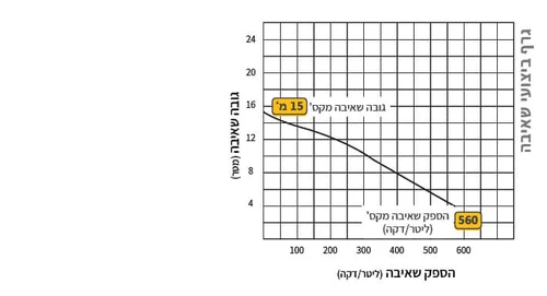 משאבת ביוב תעשייתית TSURUMI N20876 80NHU21.5