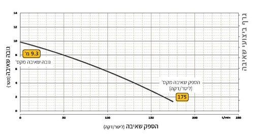משאבה טבולה 60 MIZAR כולל מצוף ARVEN N20801