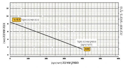 משאבה טבולה 100 TIGER כולל מצוף ARVEN N20802