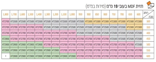 חזית MDF בעובי 19 מ"מ