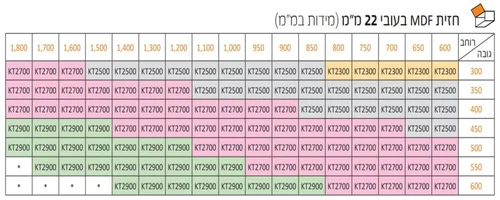 חזית MDF בעובי 22 מ"מ