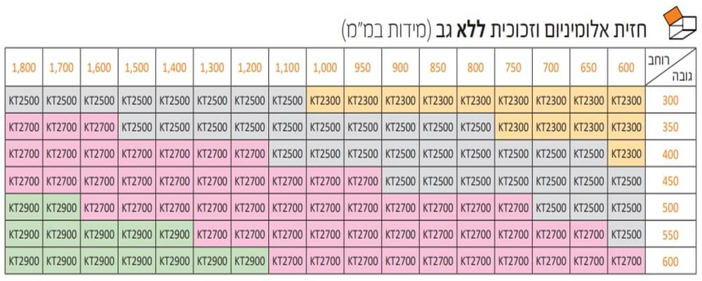 חזית אלומיניום וזכוכית ללא גב