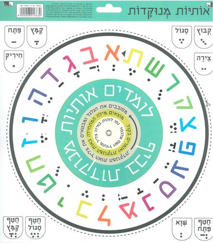 גלגלת הניקוד אישית