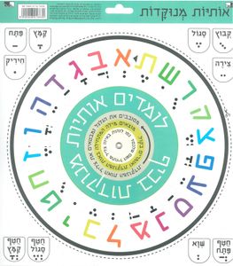 גלגלת הניקוד אישית