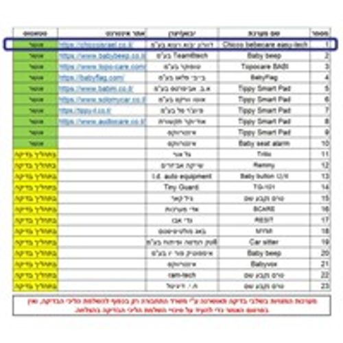 מכשיר למניעת שכחת ילדים ברכב - Chicco
