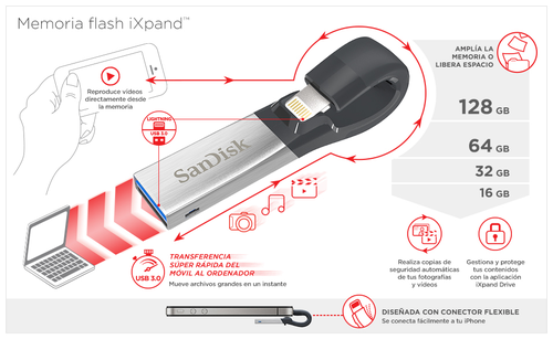 SanDisk Ixpand Flash Drive 128GB 