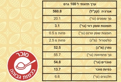 קרם פיסטוק חלבי - 500 גרם
