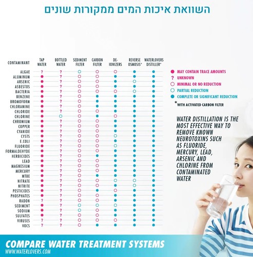 מזקק מים לשתיה Waterlovers MKII