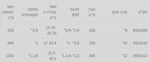 מפתח צינורות קקדו 10 אינץ B-Tech