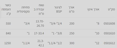 מפתח צינורות אלומניום קקדו 12 אינץ BTech