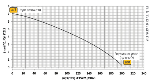 משאבת ביוב טבולה LBV-40A
