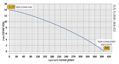 משאבת מים טבולה LB-75A