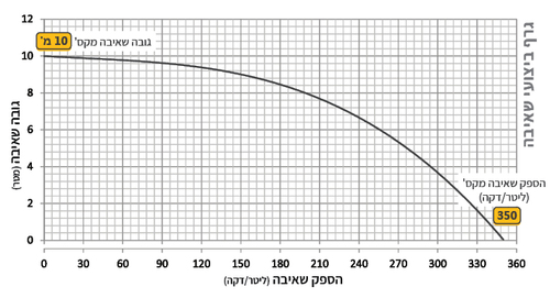 משאבת ביוב טבולה LBV-75A