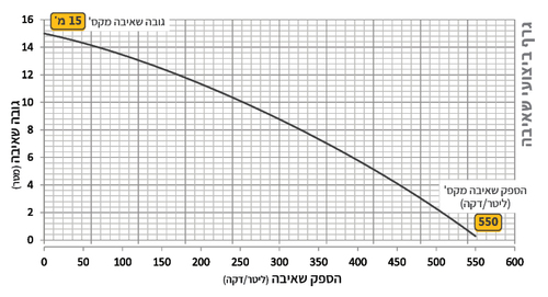 משאבת ביוב טבולה LBV-215A