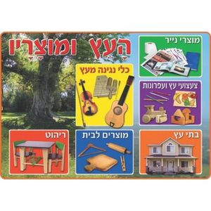 פלקט למינציה העץ ומוצריו