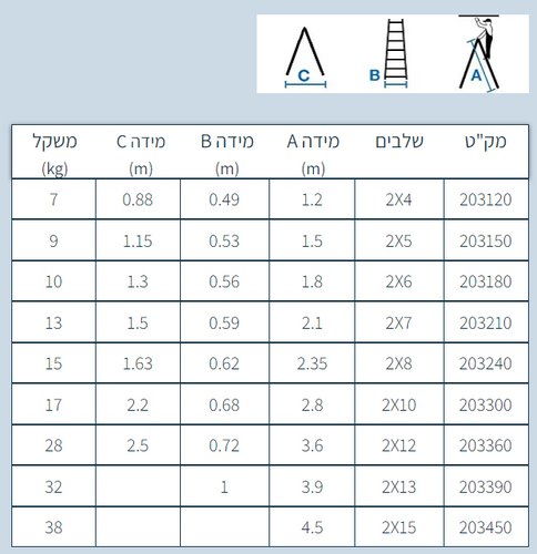 סולם אלומיניום דו-צדדי שלבים רחבים סולמות חגית