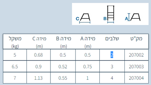  סולם מדרגות מתקפל מאלומיניום סולמות חגית