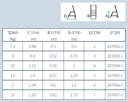 סולם מדרגות מתקפל מאלומיניום עם ידית וגלגלים סולמות חגית 