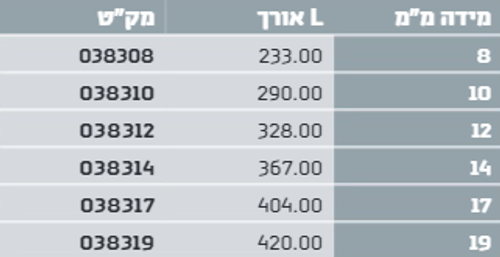 מפתח רינג רצ'ט ארוך + רינג 14 מ