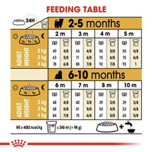 רויאל קנין יורקשייר גור מזון לכלב Royal Canin במשקל 1.5 ק