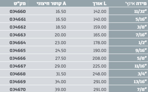 מפתח רינג פתוח רצ'ט+ווסת אינץ' SIGNET 