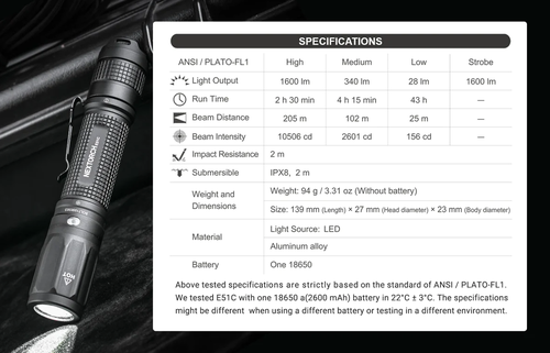 פנס כיס נטען בעל ביצועים גבוהים nextorch E51C 
