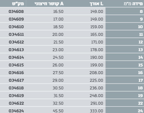 מפתח רינג פתוח רצ'ט+ווסת מ