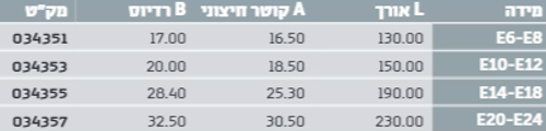 מפתח רצ'ט SIGNET E-TORX