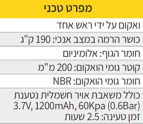 ונטוזה להרמת זכוכית ראש בודד, 190 ק”ג כולל משאבת אויר חשמלית נטענת