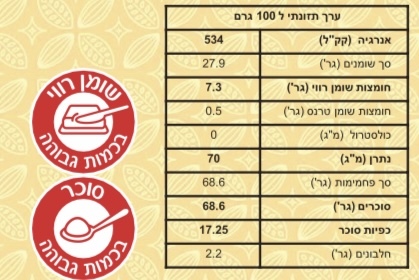קרמה ביאנקה - ממרח שוקולד לבן 6 ק