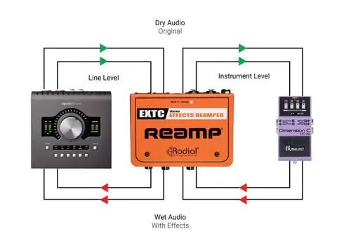 מכשיר אפקטים לפדל גיטרה עם חיבור להקלטה RADIAL EXTC Stereo