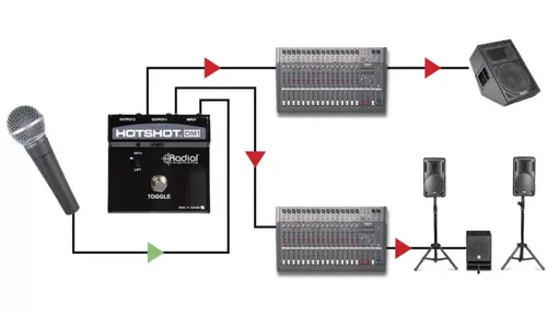 פדל בורר למיקרופון לבמה Radial HotShot DM1