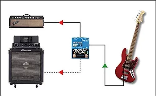 יחידת בורר (סוויצ'ר) מגברי גיטרה אקטיבי Tonebone ABY Twin City