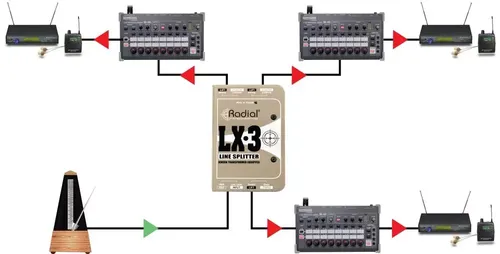 מפצל סיגנל Line ל-3 יציאות Radial LX-3